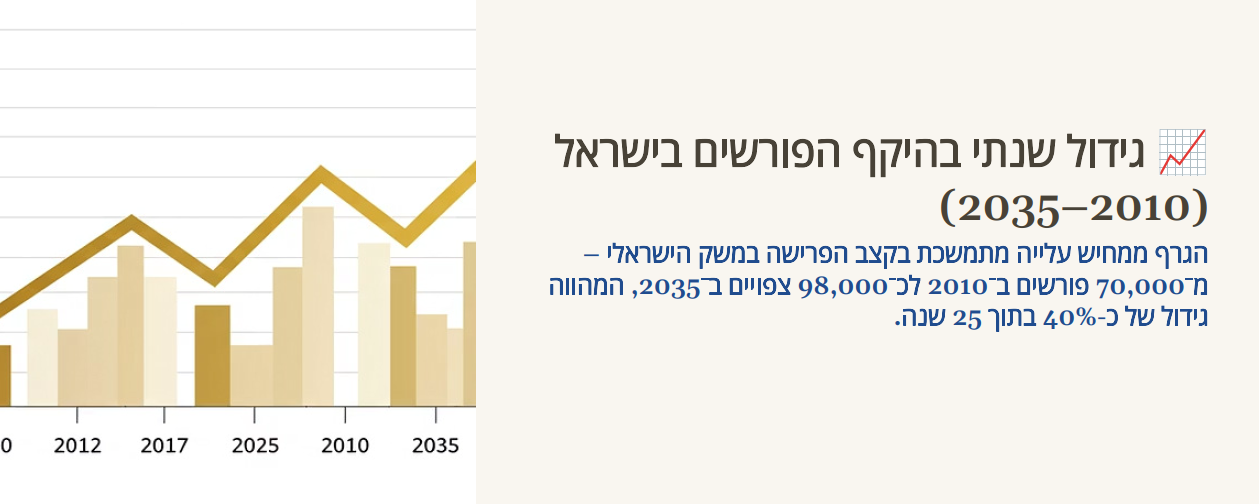נתוני פרישה